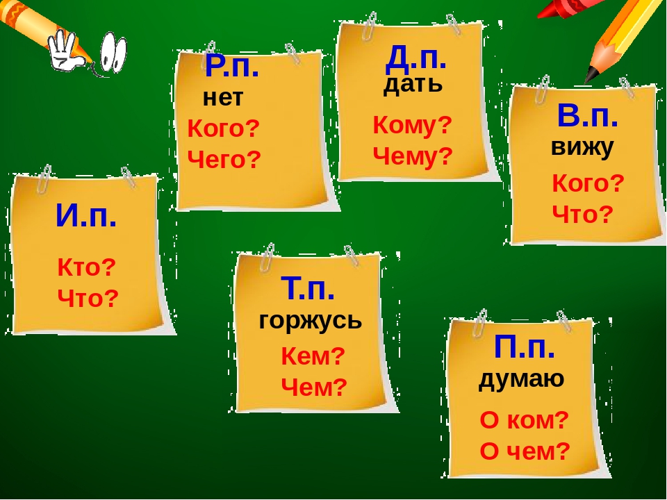 Падежи сущ карточки. Карточки с падежами 3. Карточка "падежи". Карточка с падежами 3 класс. Падежи 3 класс.